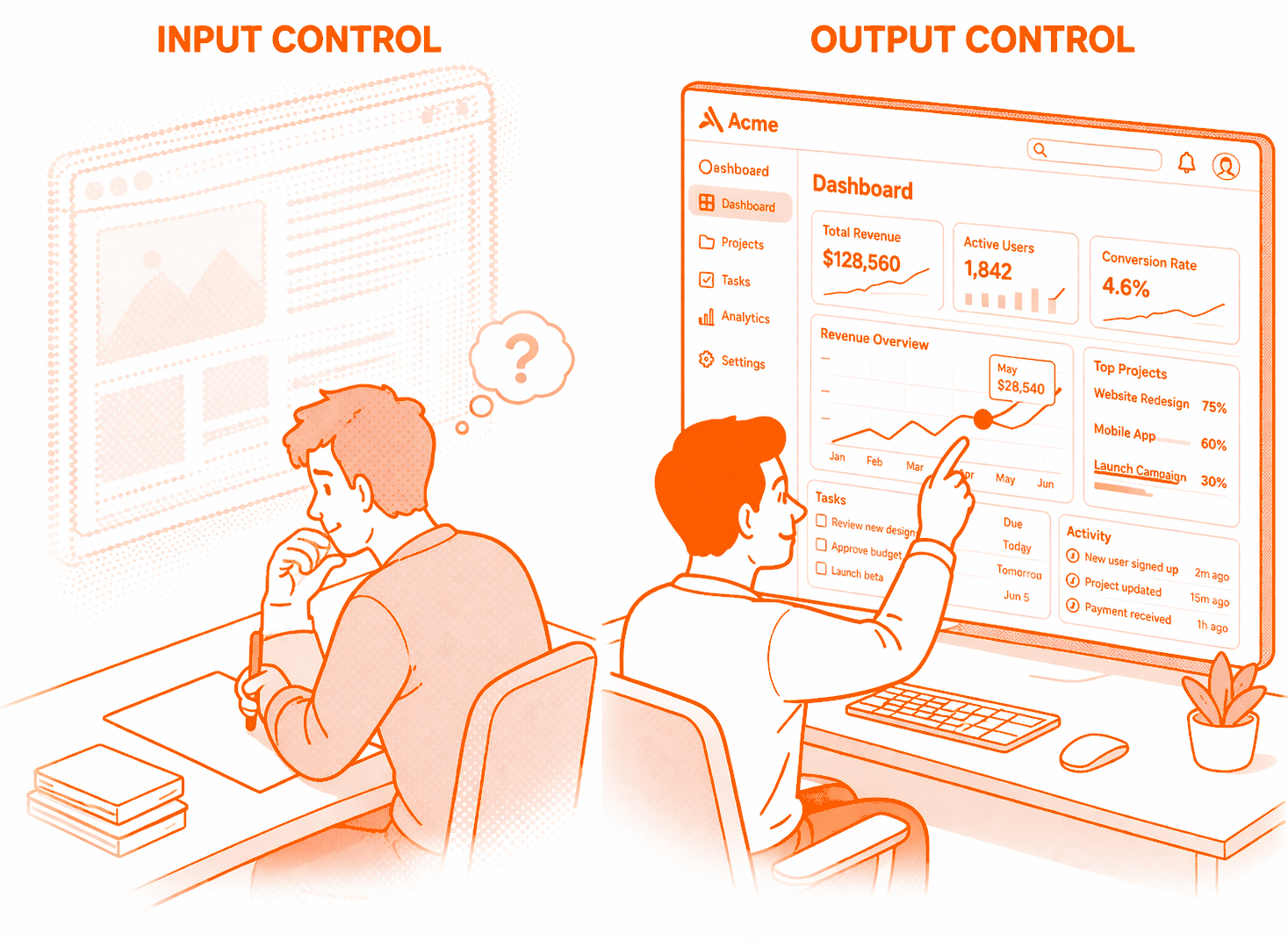 Input Control vs. Output Control